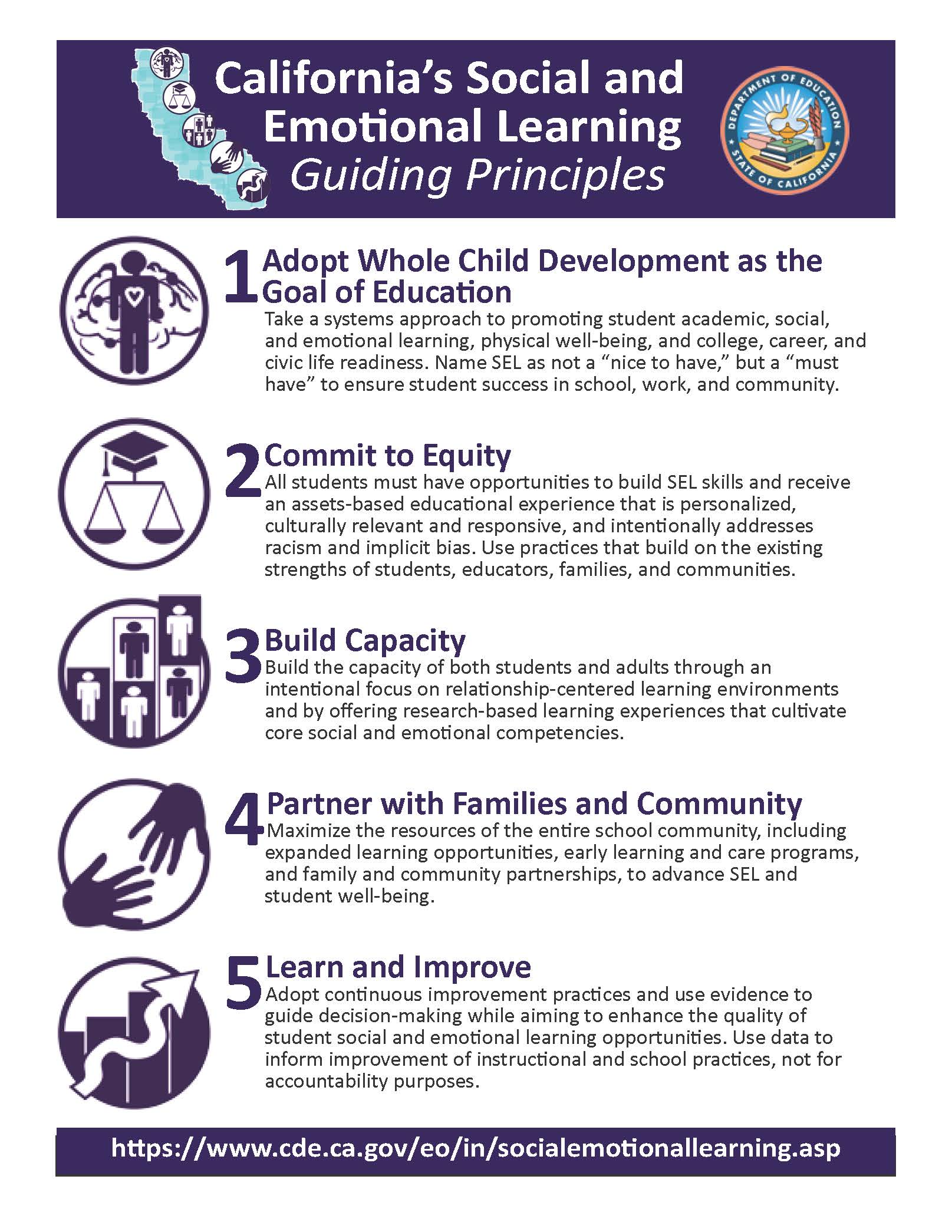 Sel Program Ventura County Office of Education > Comprehensive Health and ...