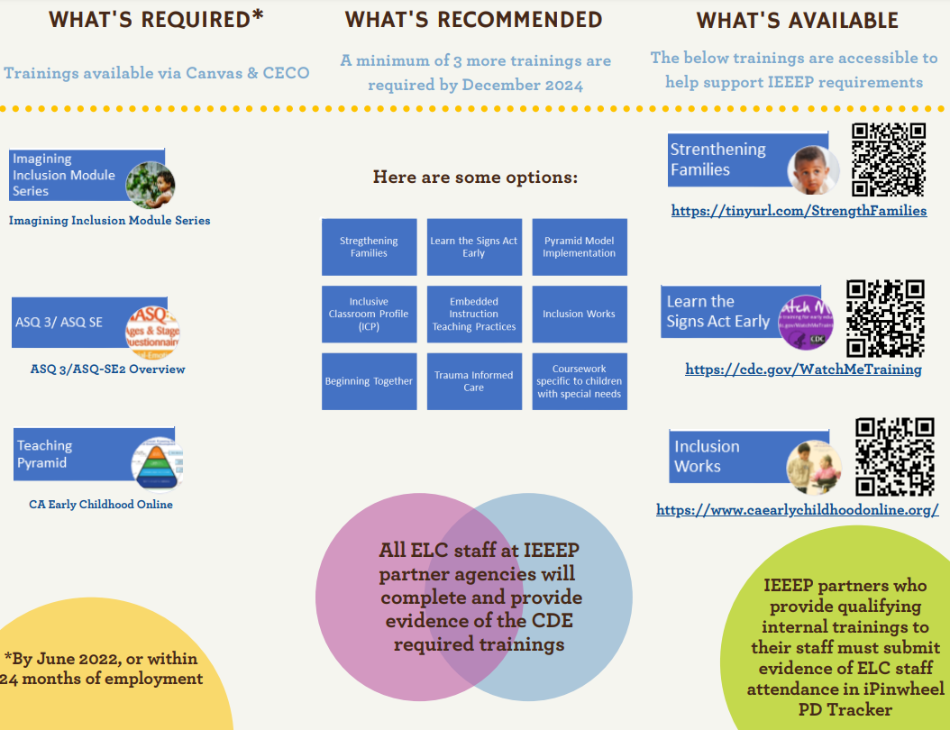 Go to vcoe.org (Ventura%20County%20IEEEP%20Consortium%20PD%20Flyer%202023 subpage)